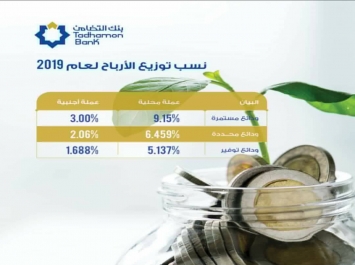 اليمن : هذا هو البنك الأول في توزيع أرباح الودائع عن العام 2019 في اليمن ..  